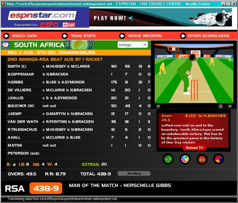 South Africa Final Scoreboard